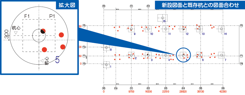 地中障害の事前対策