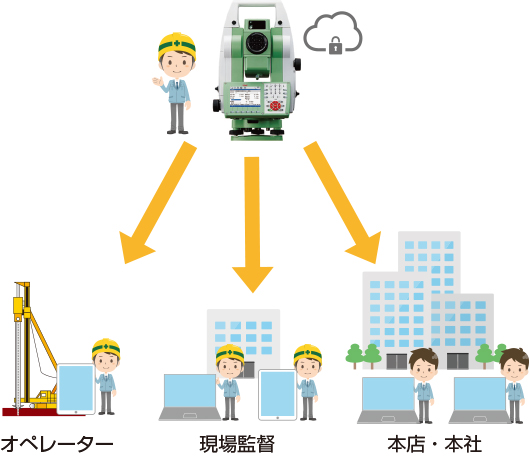 リアルタイム精度管理対策