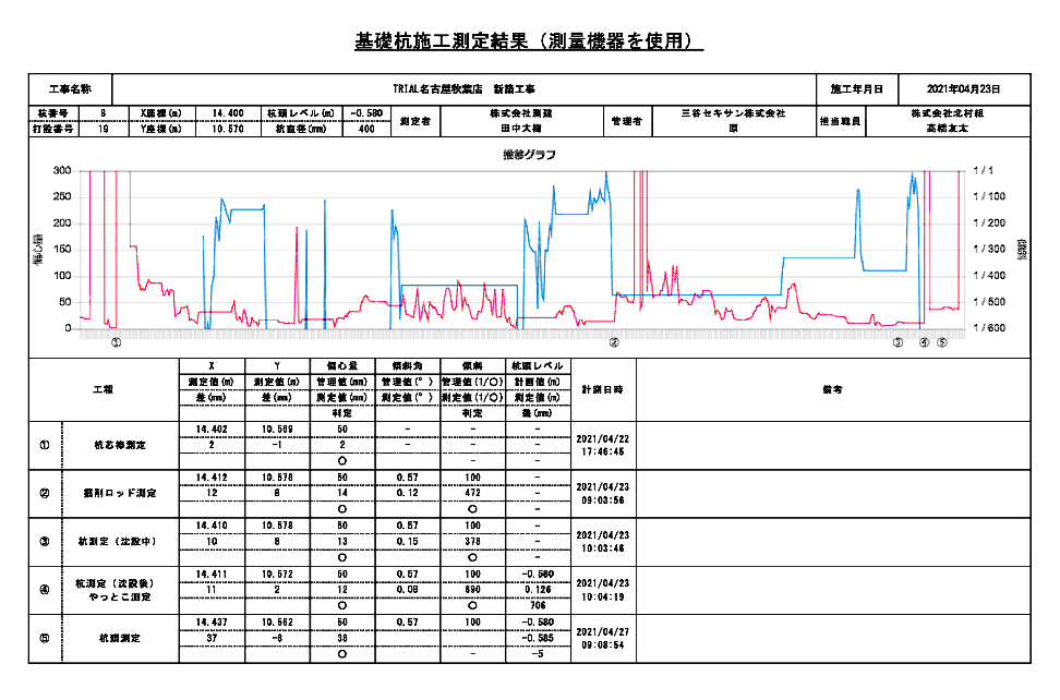 施工データをクラウドに保存